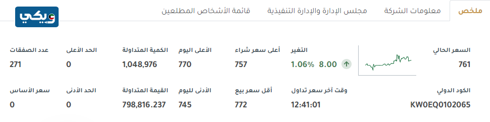 سعر سهم بنك بوبيان