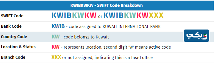 طريقة معرفة سويفت كود بنك الكويت الدولي