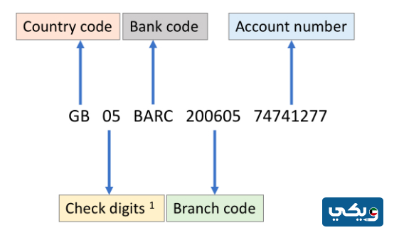 ما هو رقم الايبان
