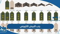 رتب الجيش الكويتي 2026 رتب الجيش الكويتي 2026