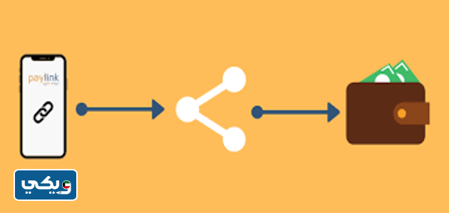 مميزات عمل رابط دفع كي نت بنك الخليج