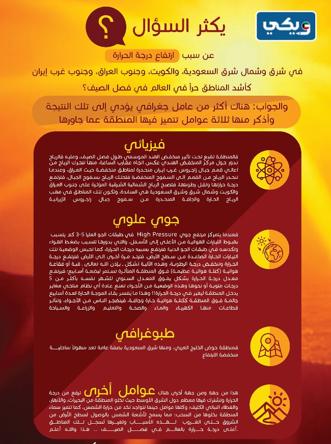 حقائق عن مساحة الكويت