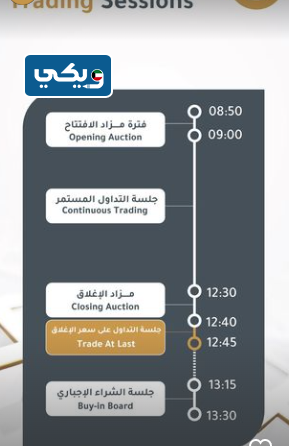 اوقات عمل بورصة الكويت