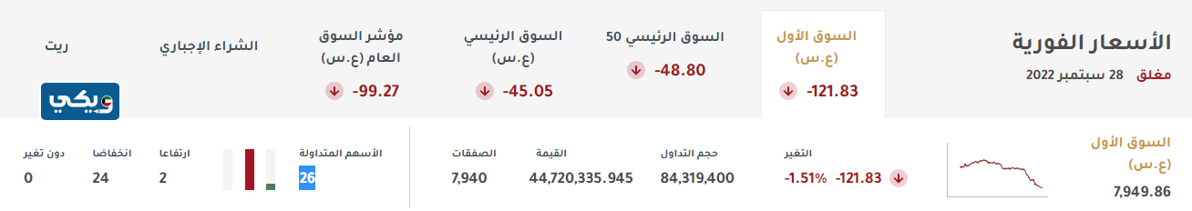 سعر سهم بورصة الكويت السوق الأول
