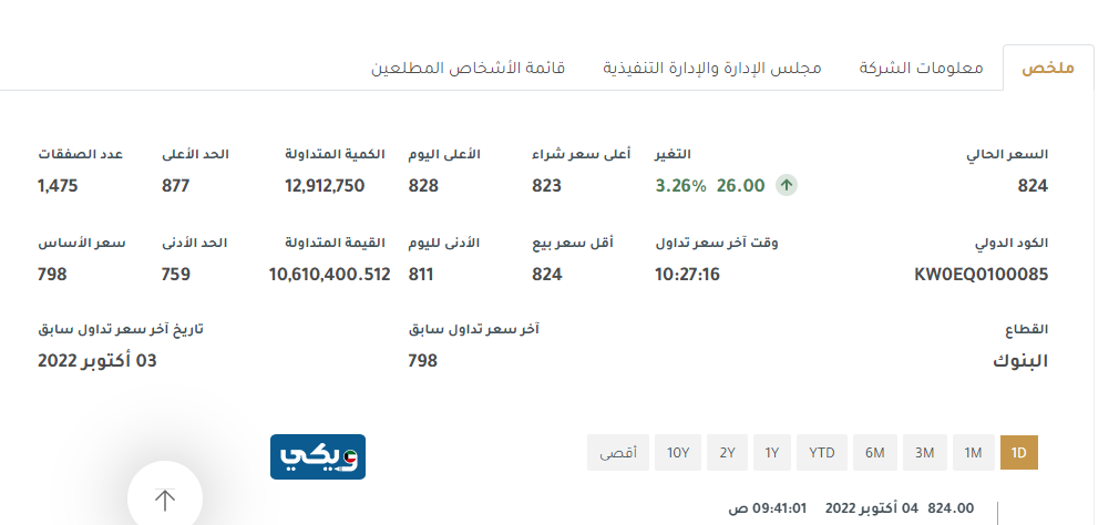 شراء أسهم بيت التمويل