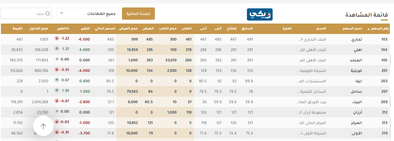 بورصة الكويت أسعار فورية