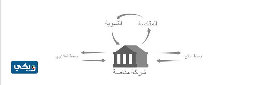 كيفية التداول في بورصة الكويت