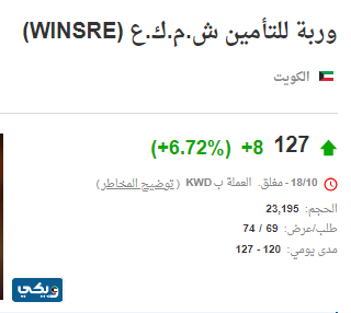كم اسعار اسهم وربة للتامين في الكويت