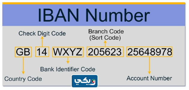 ايبان بنك وربة