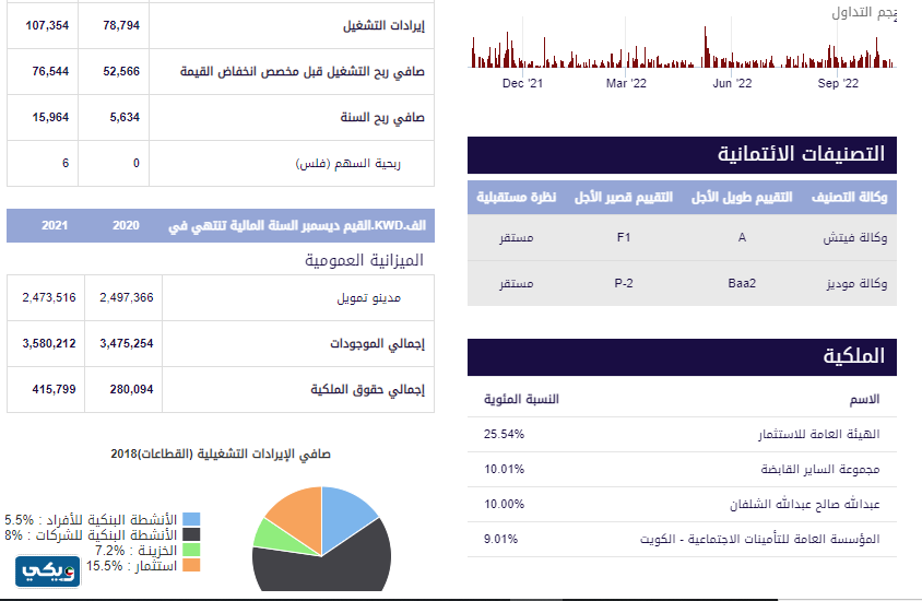 كم عدد أسهم بنك وربة للمواطنين