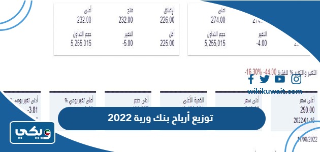 توزيع أرباح بنك وربة 2022