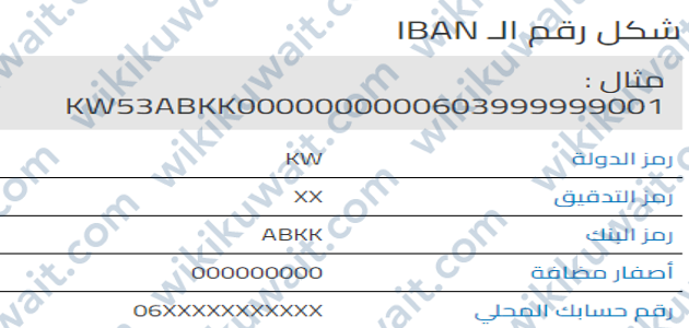 ايبان البنك الاهلي الكويتي