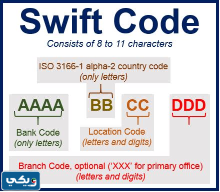 دلالات رمز سويفت كود