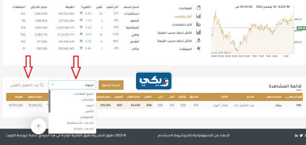 سعر سهم بيت التمويل الكويتي الان 2022
