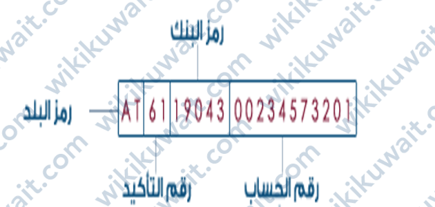 ايبان البنك التجاري الكويتي