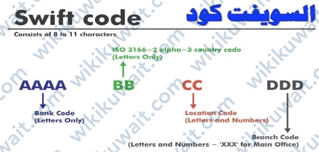دلالات رمز سويفت كود