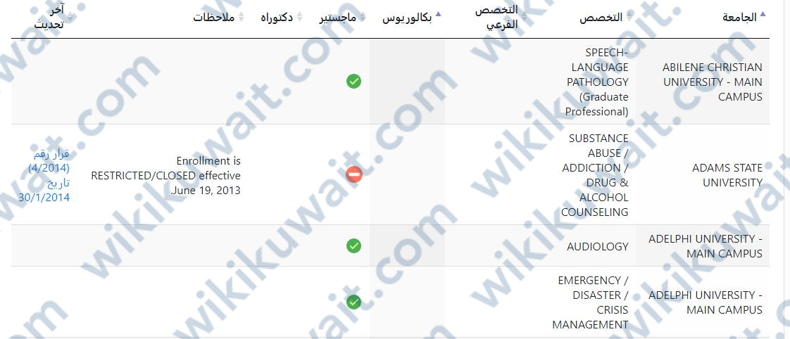 الاستعلام عن الجامعات المعتمدة في جمعية المهندسين الكويتية