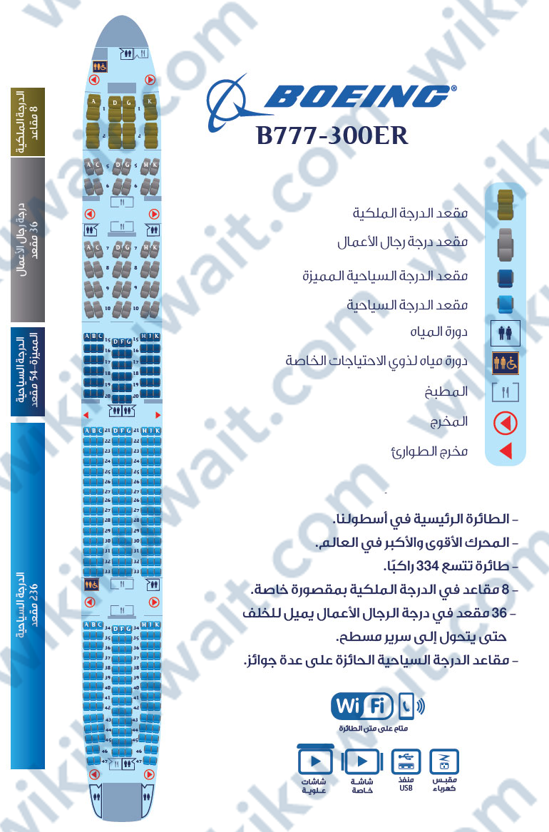أرقام مقاعد الطائرة من الداخل الكويتية