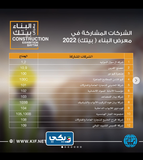 من هم المشاركون في معرض البناء الكويت 2022