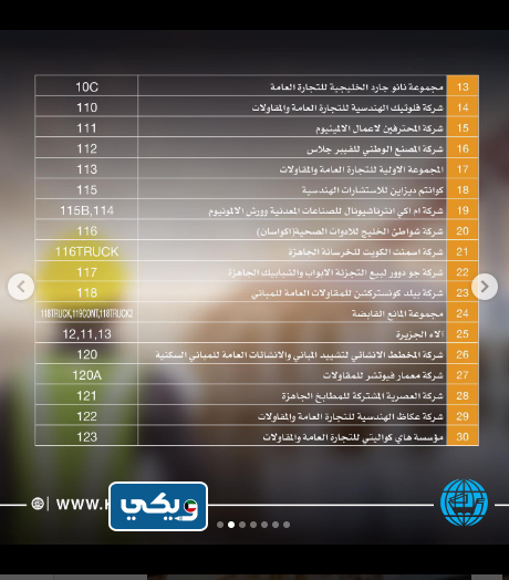 اسماء المشاركين في معرض البناء الكويت 2022