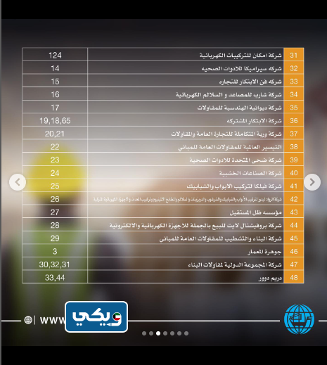 اسماء المشاركين في معرض البناء الكويت 2022