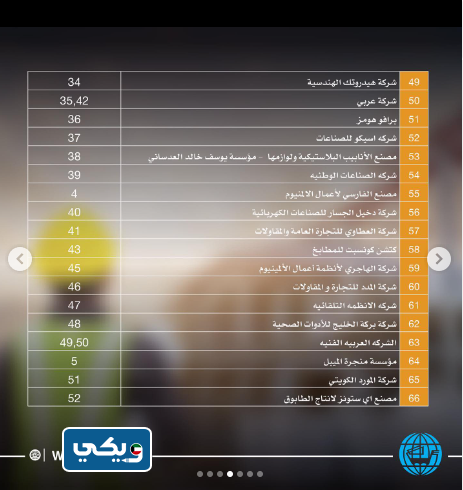 اسماء المشاركين في معرض البناء الكويت 2022