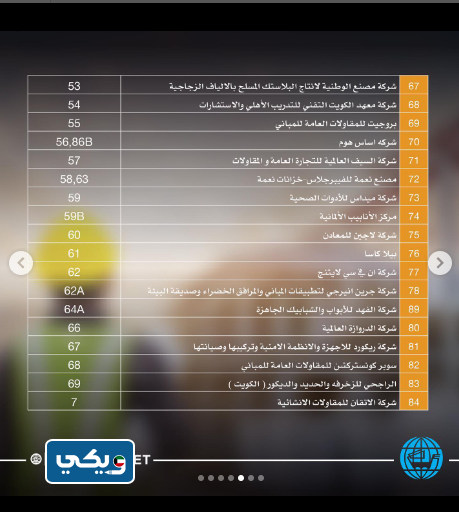 اسماء المشاركين في معرض البناء الكويت 2022
