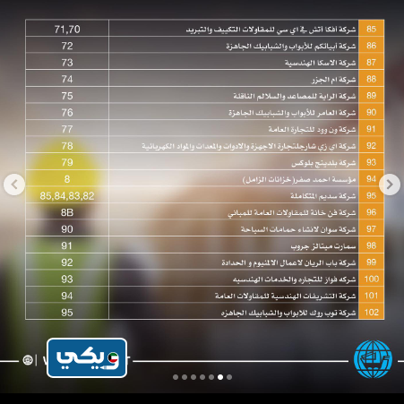اسماء المشاركين في معرض البناء الكويت 2022