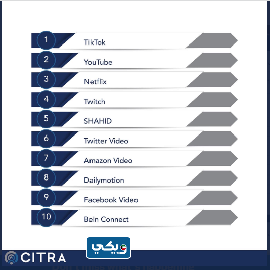 أفضل برامج التواصل الاجتماعي في الكويت 2023
