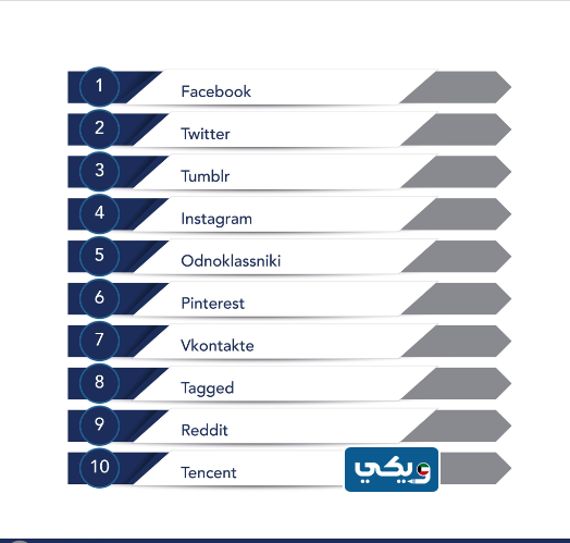 سوشيال ميديا الكويت