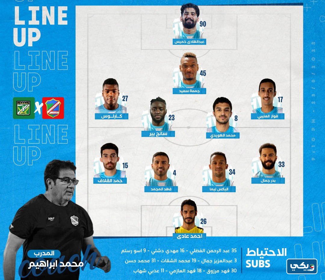 تشكيلة نادي السالمية الكويتي الحالية