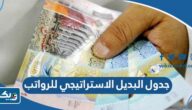 جدول البديل الاستراتيجي للرواتب في الكويت 2026