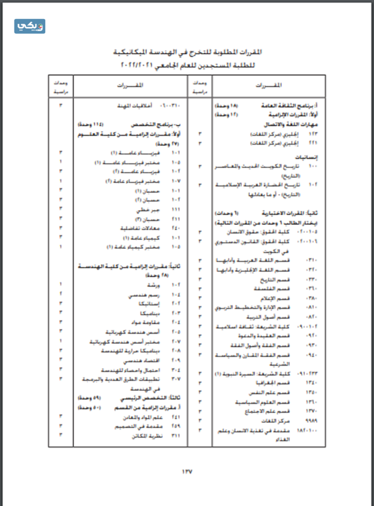مجرشيت الهندسة الميكانيكية جامعة الكويت