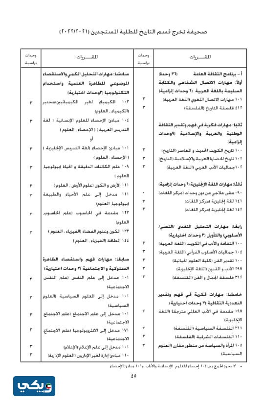 مجرشيت كلية الآداب جامعة الكويت