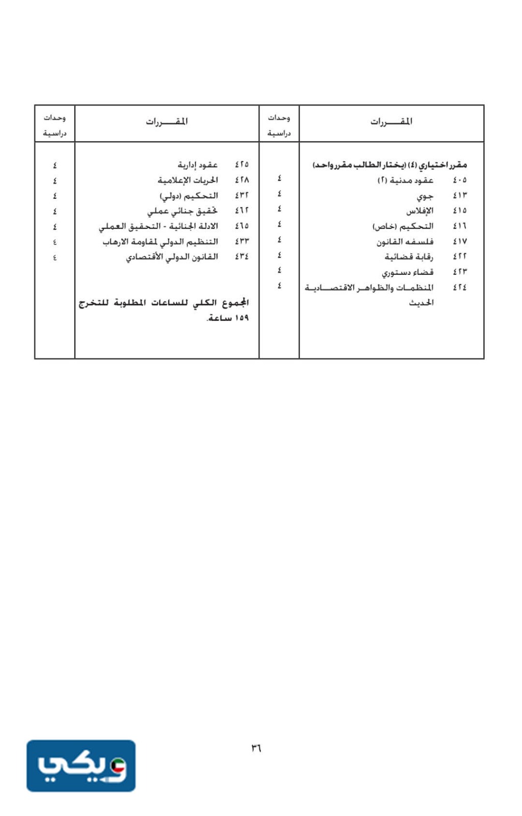 مجرشيت كلية الحقوق جامعة الكويت