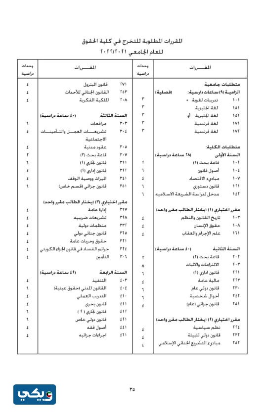 مجرشيت كلية الحقوق جامعة الكويت