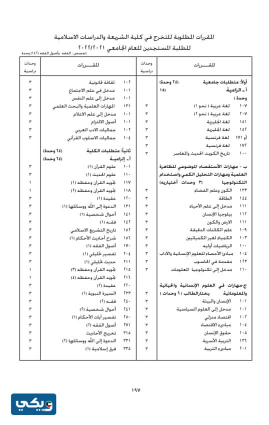 مجرشيت كلية الشريعة والدراسات الإسلامية