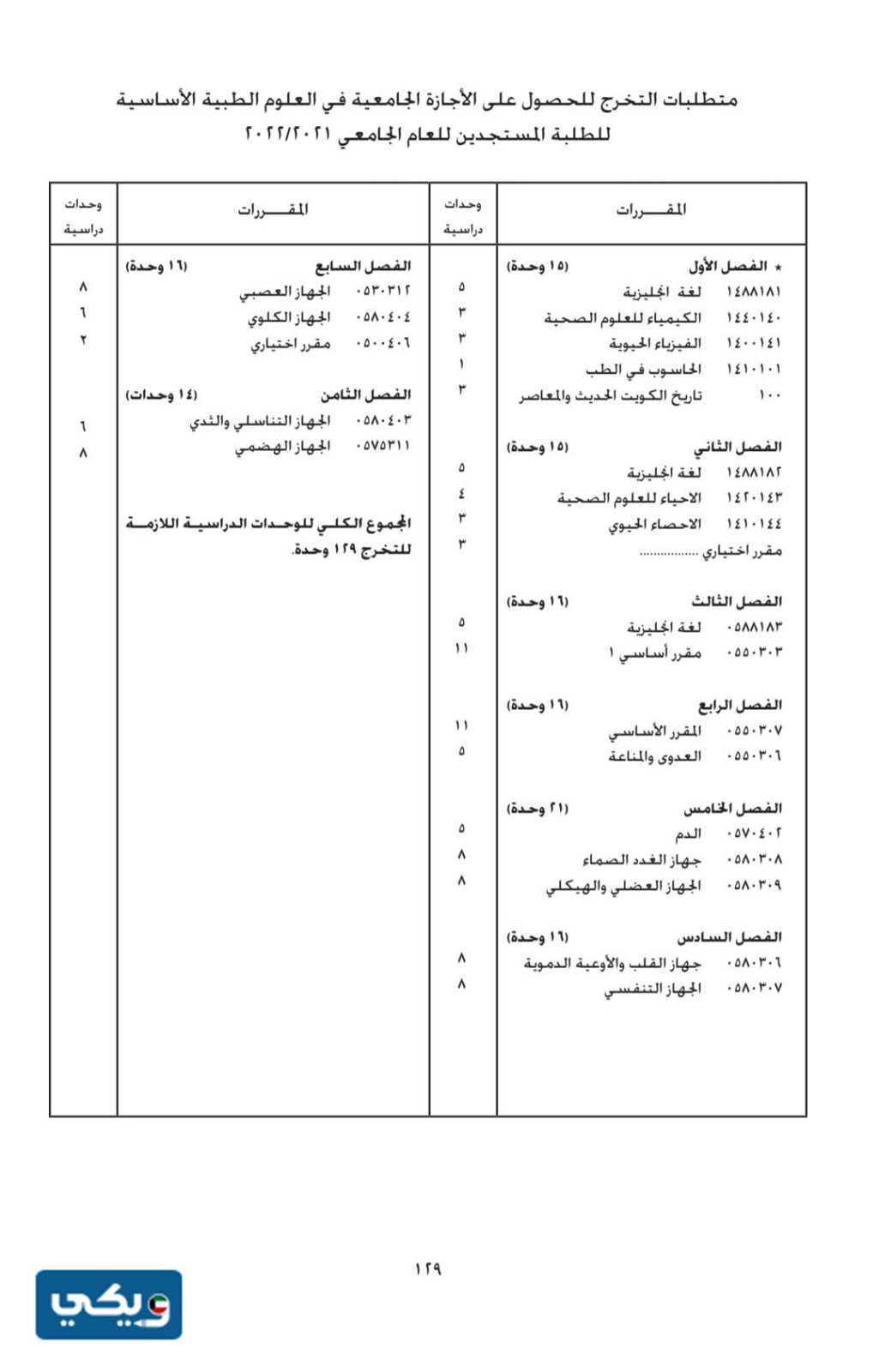مجرشيت كلية الطب جامعة الكويت
