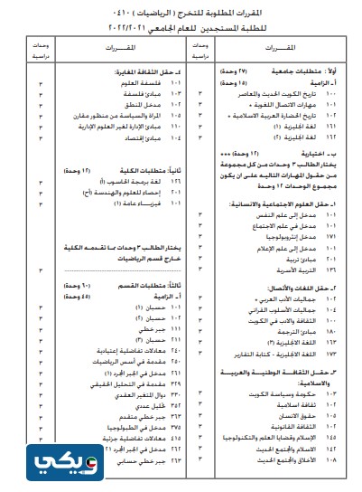 مجرشيت كلية العلوم جامعة الكويت