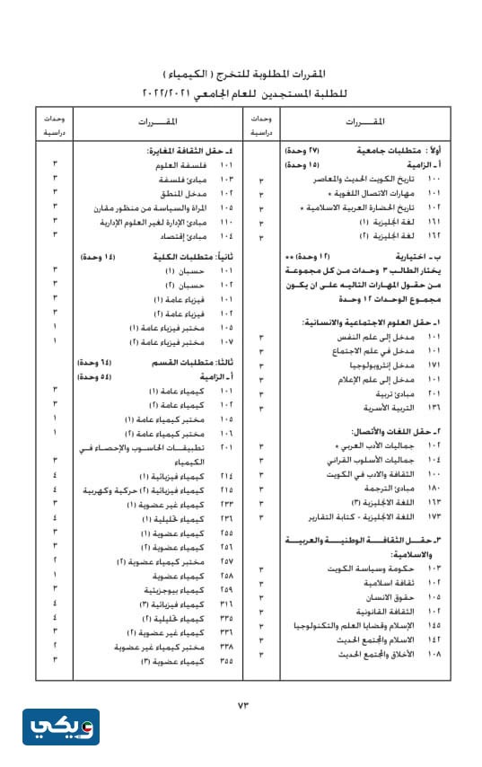 مجرشيت كلية العلوم جامعة الكويت