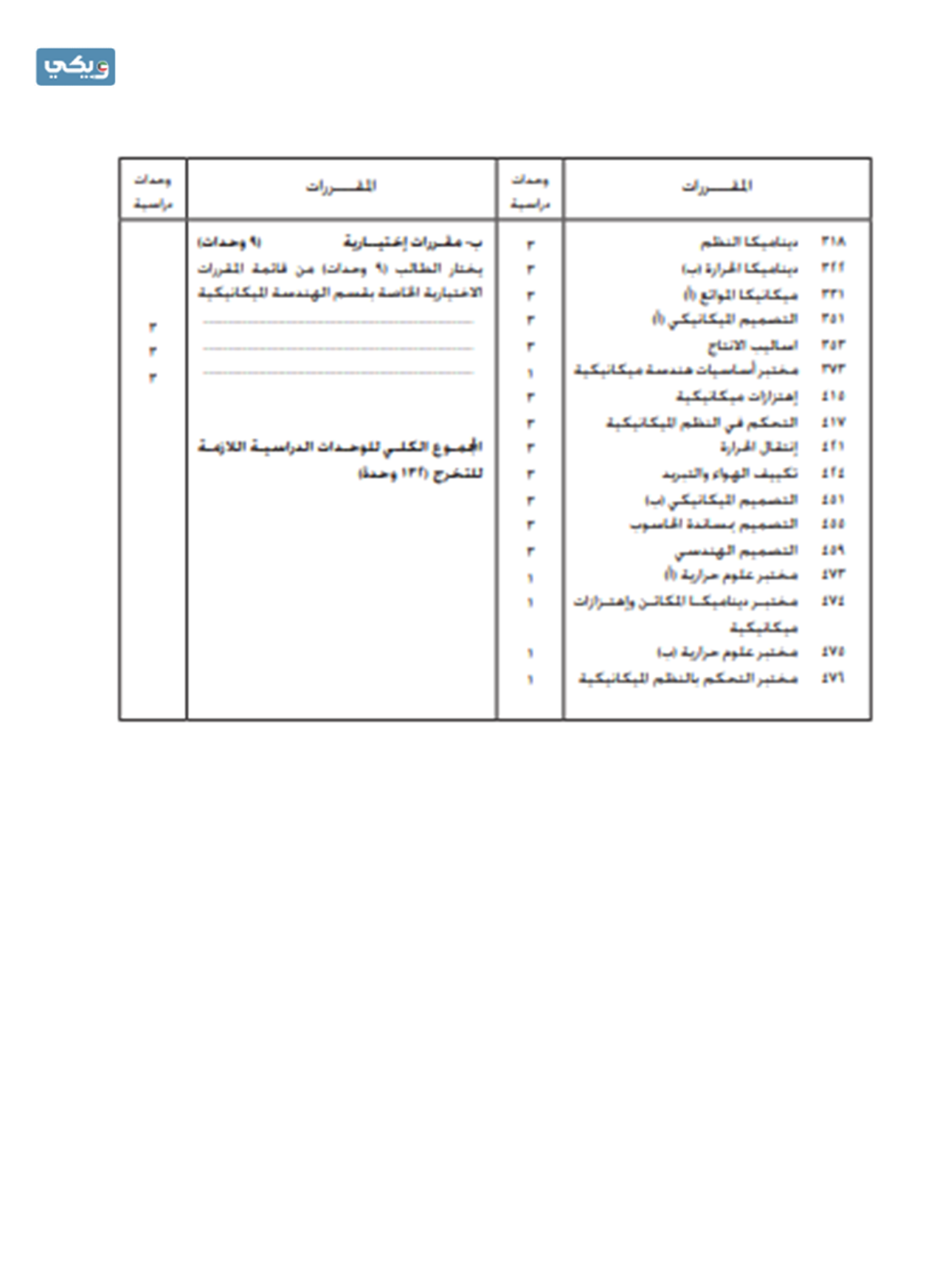 مجرشيت الهندسة الميكانيكية جامعة الكويت