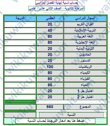 طريقة حساب نسبة الثاني عشر علمي في الكويت