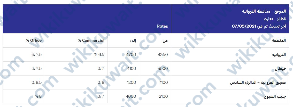 المجموعة الاستثمارية العقارية الكويتية