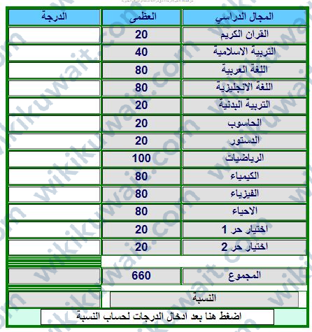 حساب درجات الصف الثاني عشر سلمان الفارسي