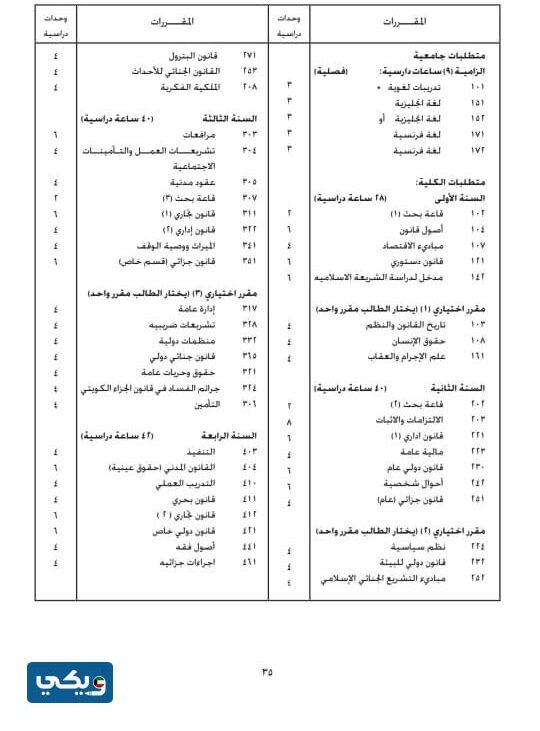 مجرشِيت كليَّة الحقوقِ جامعةِ الكويت