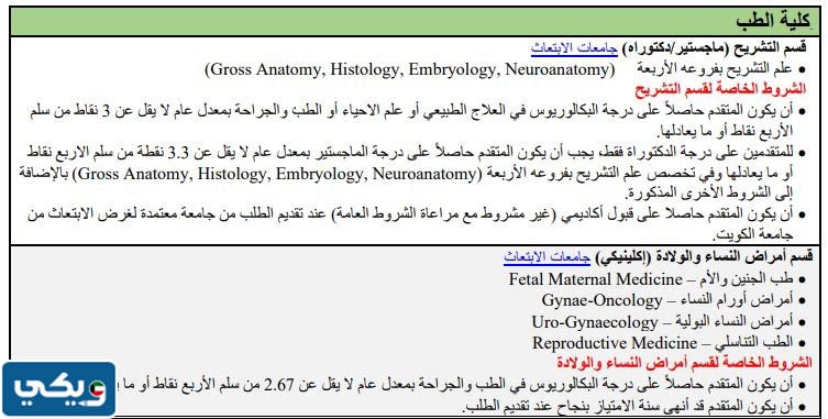 شروط معيد بعثة جامعة الكويت