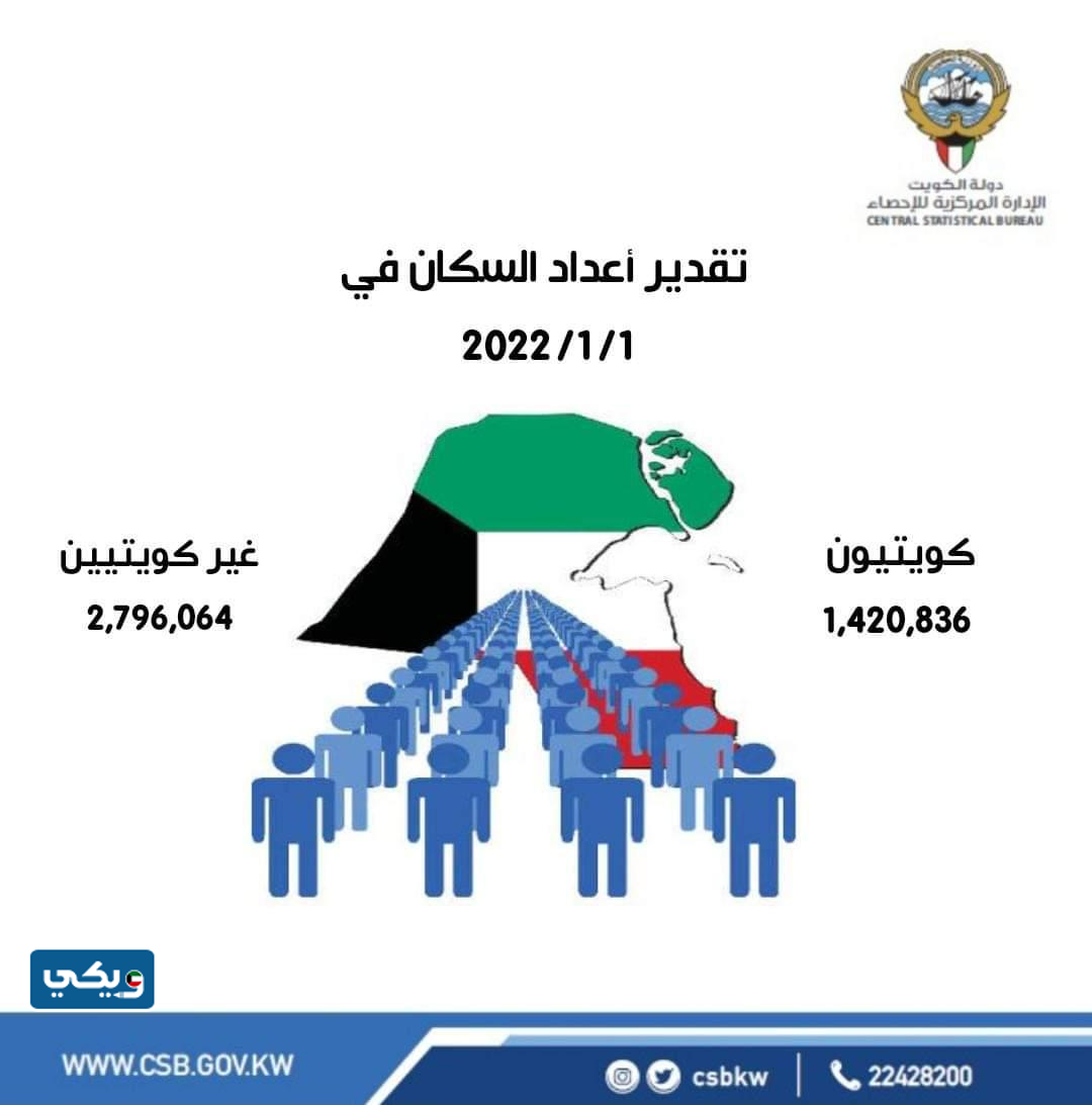 الإدارة المركزية للإحصاء في الكويت