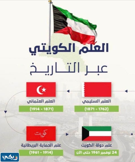 تاريخ علم دولة الكويت