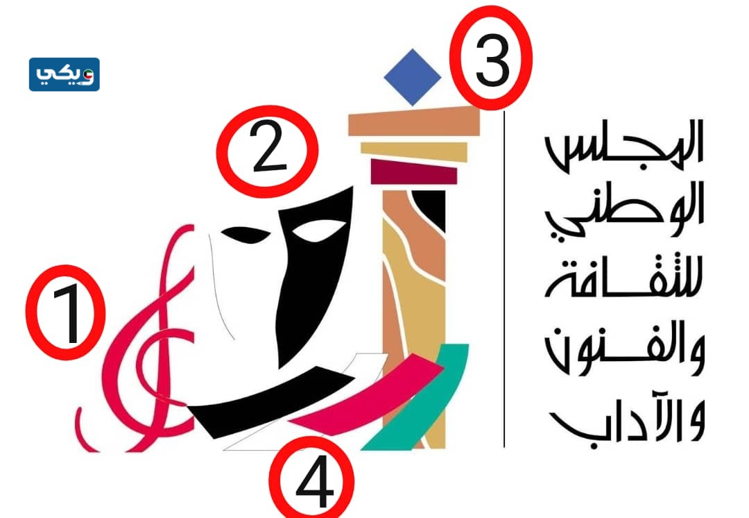 شعار المجلس الوطني للثقافة والفنون
