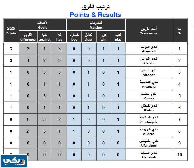 ترتيب فرق الدوري الكويتي